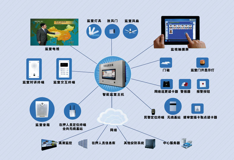 看守所智能化監(jiān)管系統(tǒng)、智慧監(jiān)所.jpg